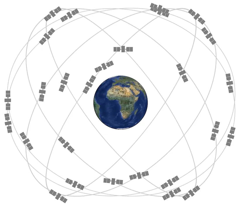 DGNSS Series - Satellite Constellations